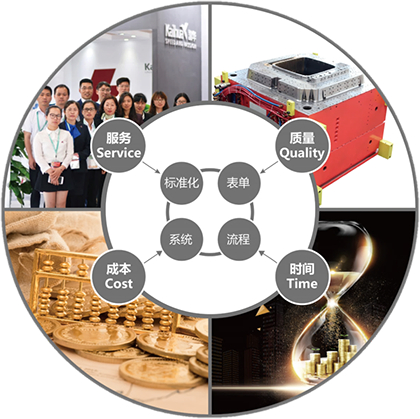 創(chuàng)新品牌